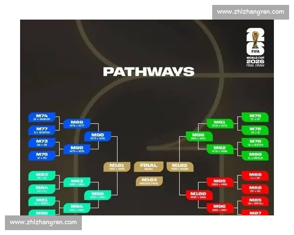 足坛新势力登场，2026世界杯，谁能惊艳世界！